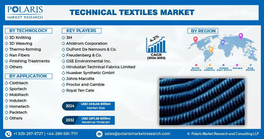 Technical Textile